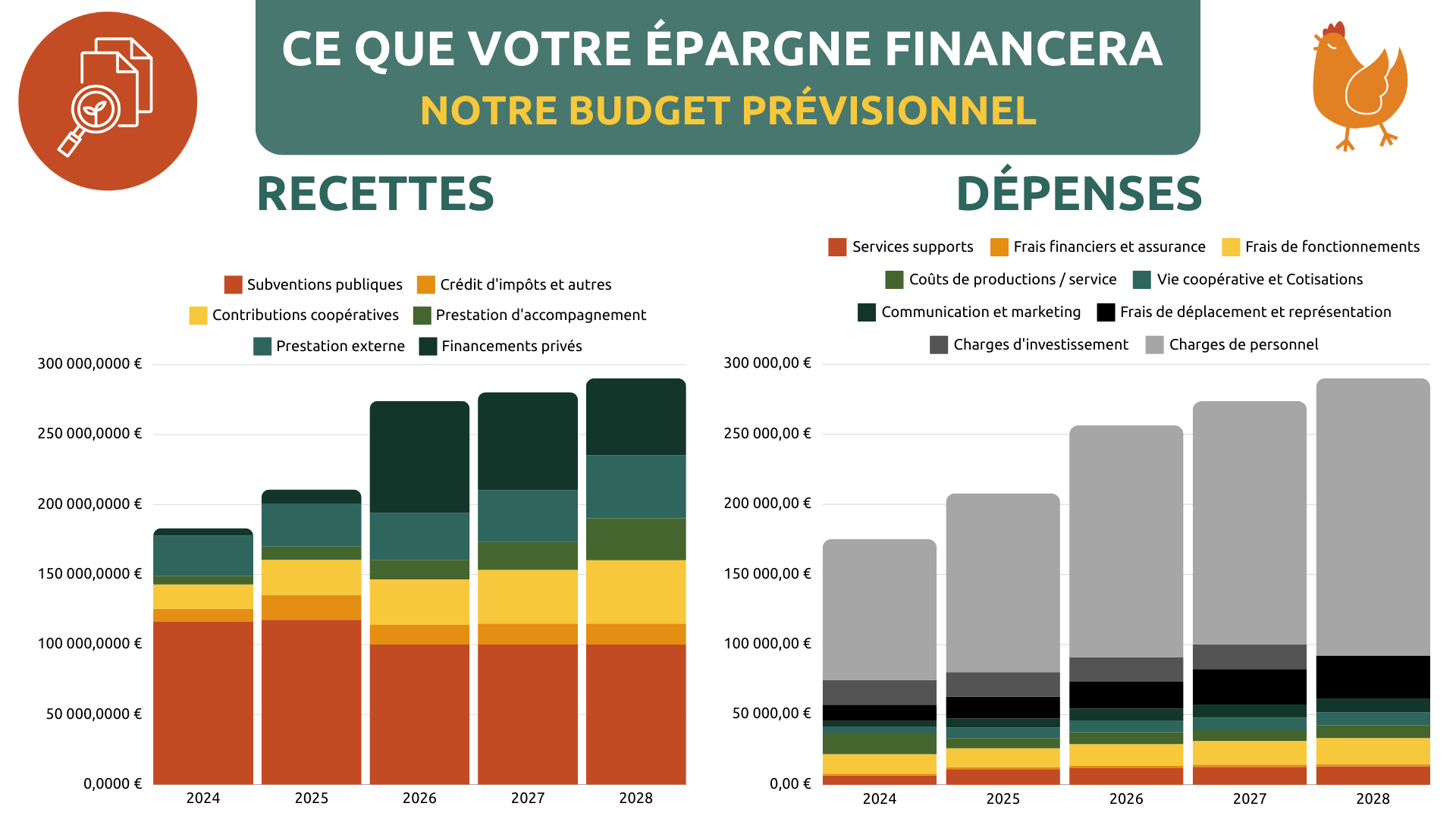 Graphiques - Ce que votre épargne financera - budget